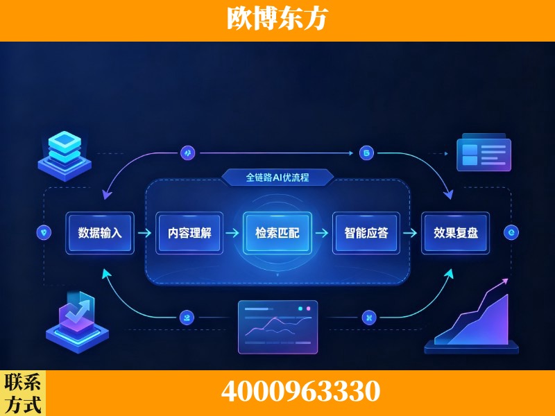 德惠-领先布局：于2024年初开启GEO业务的公司